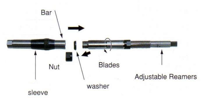 Adjustable Reamer Detachable Pilot Guide sets